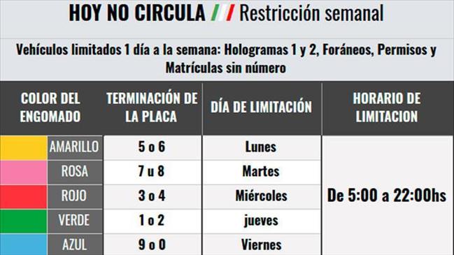 Todo lo que debes saber del programa Hoy No Circula
